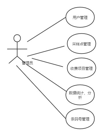 产品经理，产品经理网站